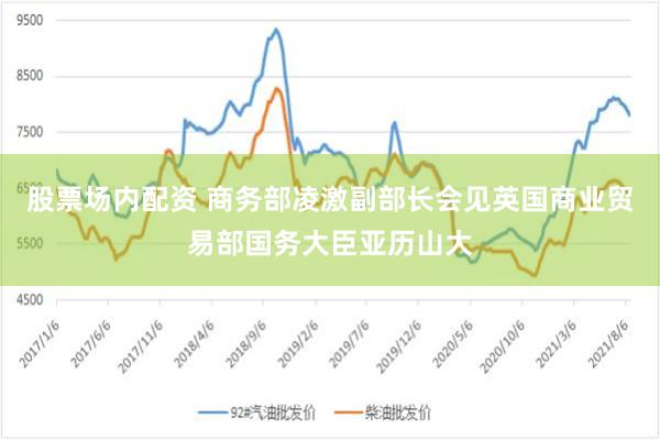 股票场内配资 商务部凌激副部长会见英国商业贸易部国务大臣亚历山大